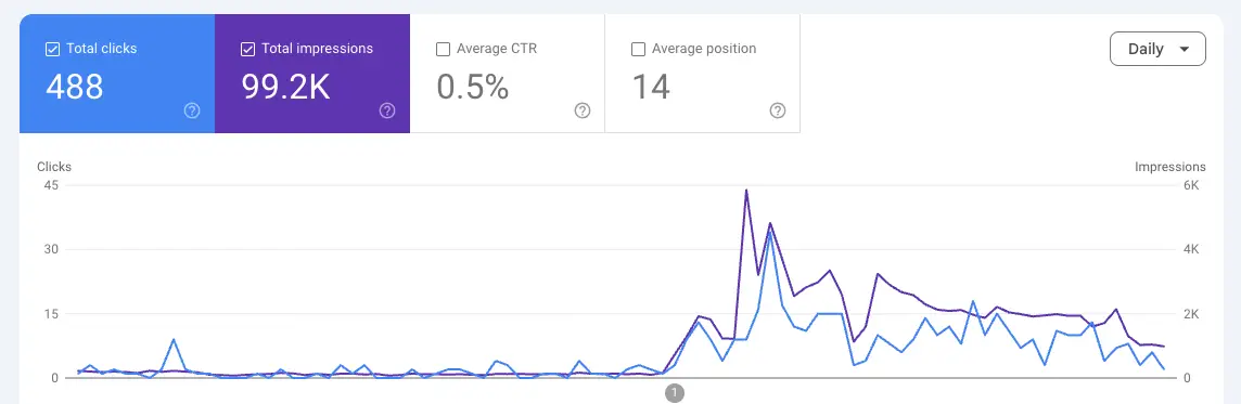 SEO graphic